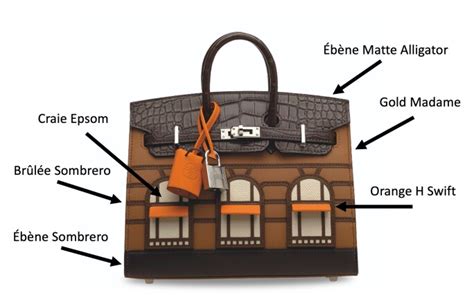 Hermes faubourg birkin